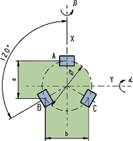 Tripod piezo drive steering mirror principle