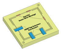 Parallel kinematic flexure nanopositioning system